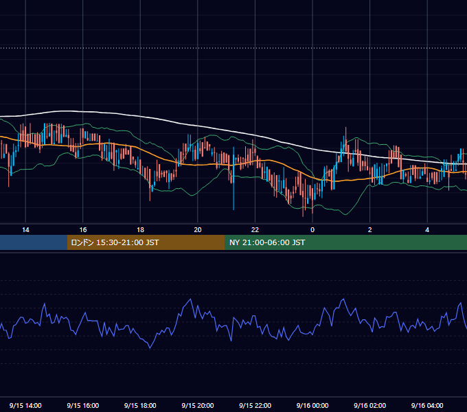 2019年9月15日（日） BTC/USD 5分足チャート
