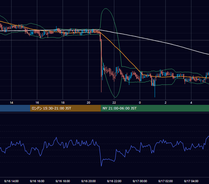 2019年9月16日（月） BTC/USD 5分足チャート