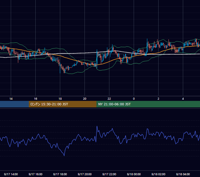 2019年9月17日（火） BTC/USD 5分足チャート