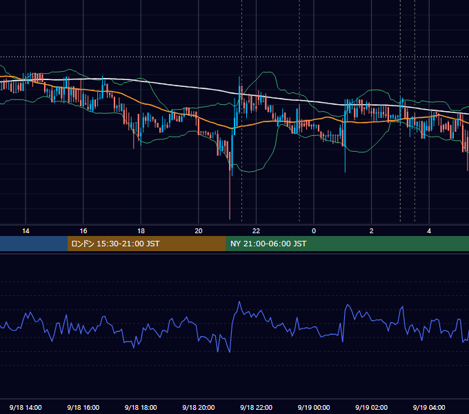 2019年9月18日（水） BTC/USD 5分足チャート