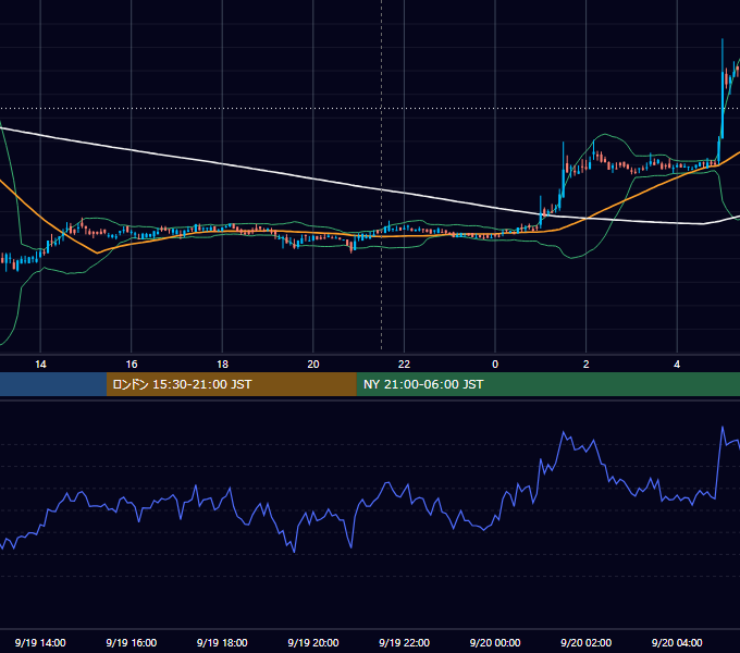 2019年9月19日（木） BTC/USD 5分足チャート