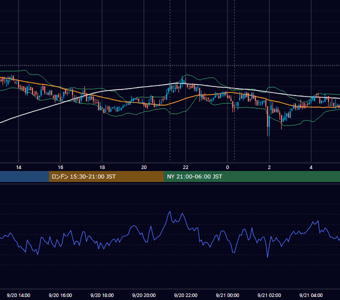 2019年9月20日（金） BTC/USD 5分足チャート