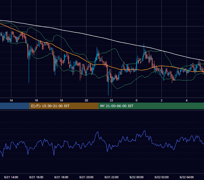 2019年9月21日（土） BTC/USD 5分足チャート