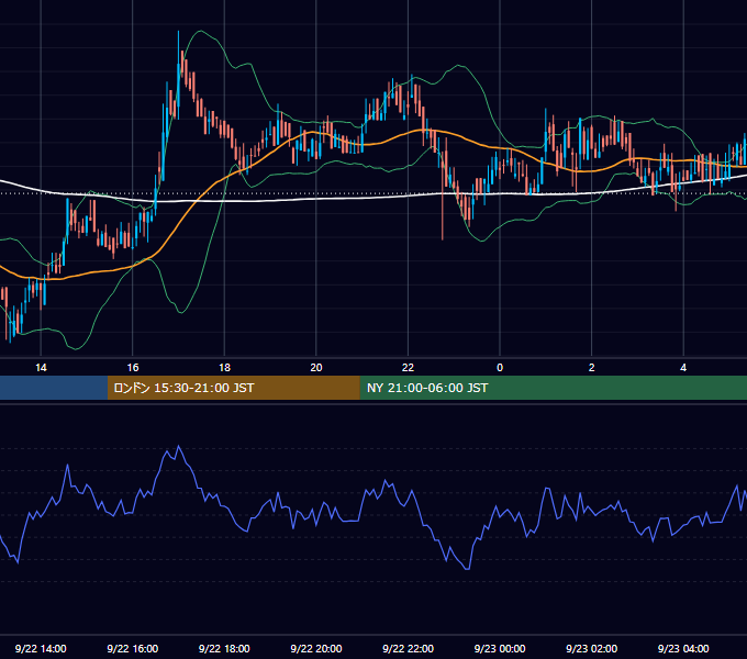 2019年9月22日（日） BTC/USD 5分足チャート