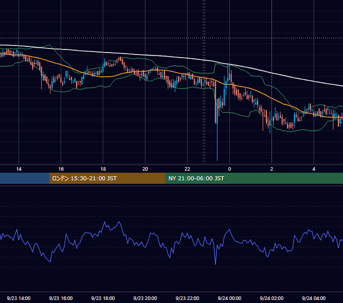 2019年9月23日（月） BTC/USD 5分足チャート