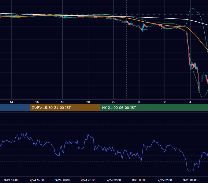 2019年9月24日（火） BTC/USD 5分足チャート