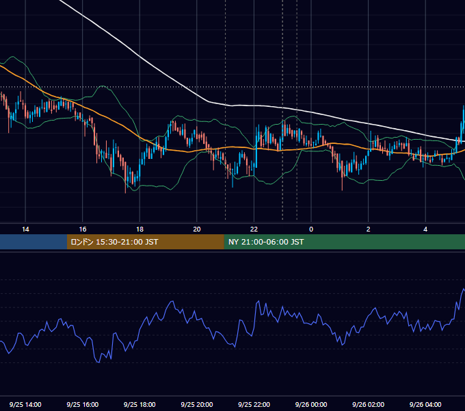 2019年9月25日（水） BTC/USD 5分足チャート