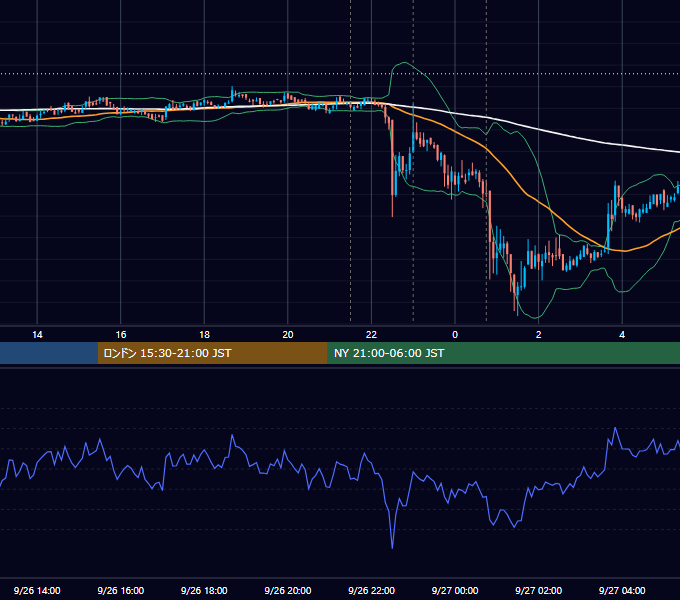 2019年9月26日（木） BTC/USD 5分足チャート