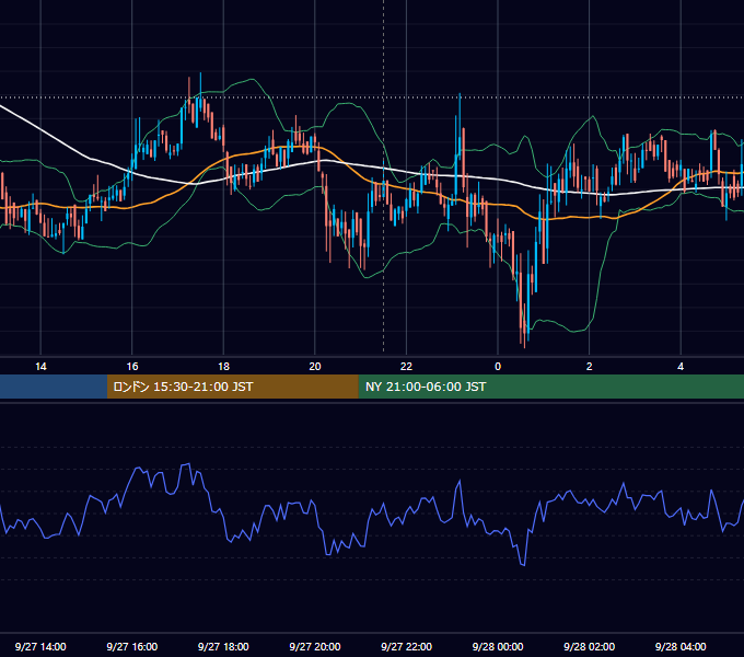 2019年9月27日（金） BTC/USD 5分足チャート