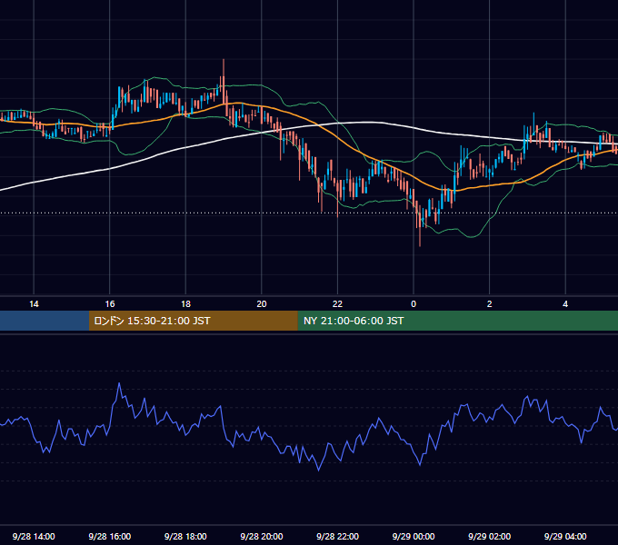 2019年9月28日（土） BTC/USD 5分足チャート