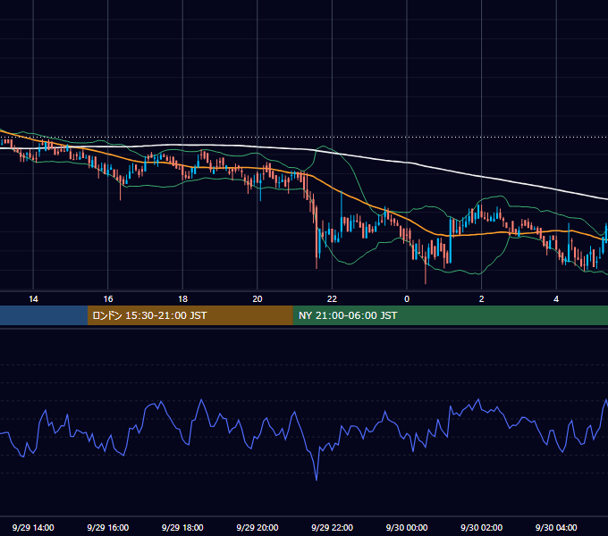 2019年9月29日(日) BTC/USD 5分足チャート