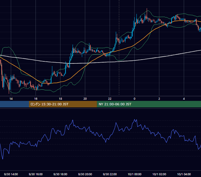 2019年9月30日（月） BTC/USD 5分足チャート