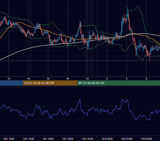 2019年10月1日（火） BTC/USD 5分足チャート