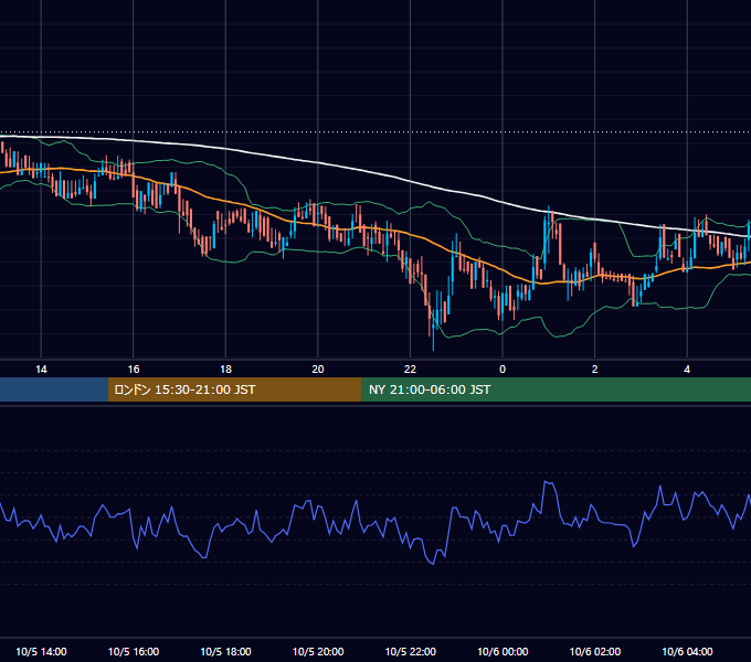 2019年10月5日（土） BTC/USD 5分足チャート