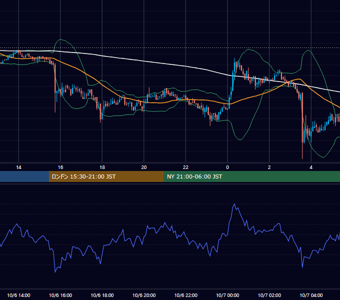 2019年10月6日（日） BTC/USD 5分足チャート