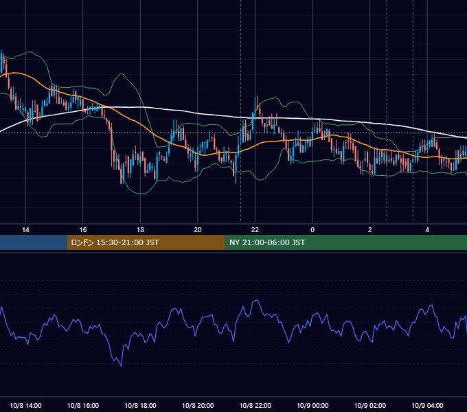 2019年10月8日（火） BTC/USD 5分足チャート