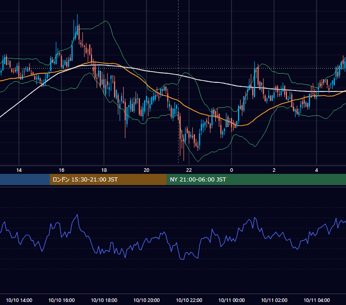 2019年10月10日(木) BTC/USD 5分足チャート