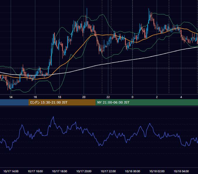 2019年10月17日（木） BTC/USD 5分足チャート