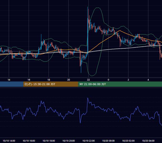 2019年10月19日（土） BTC/USD 5分足チャート