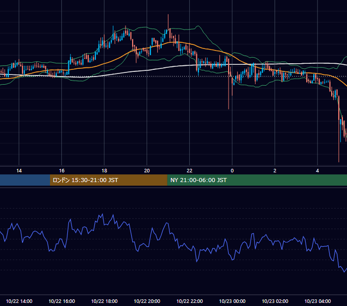 2019年10月22日（火） BTC/USD 5分足チャート