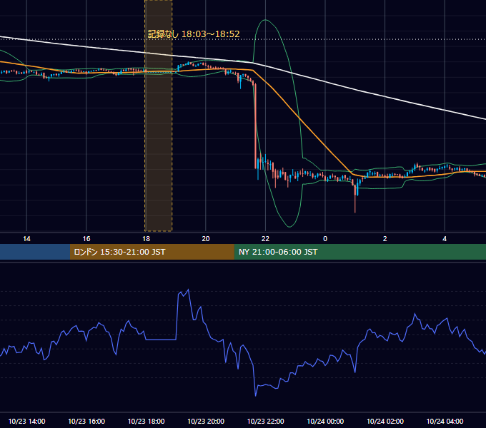 2019年10月23日（水） BTC/USD 5分足チャート