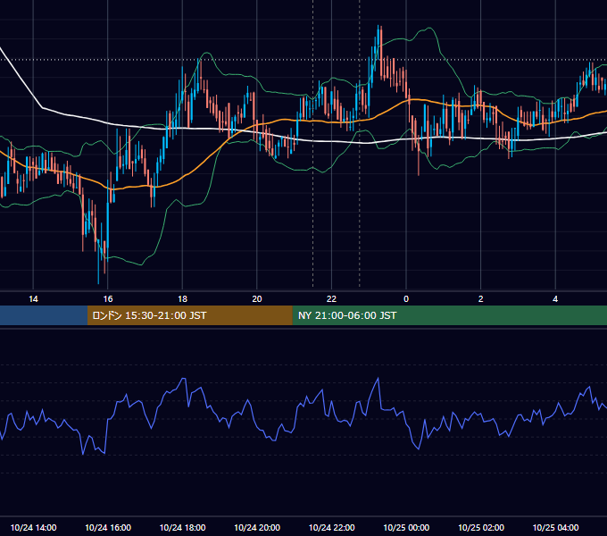 2019年10月24日（木） BTC/USD 5分足チャート