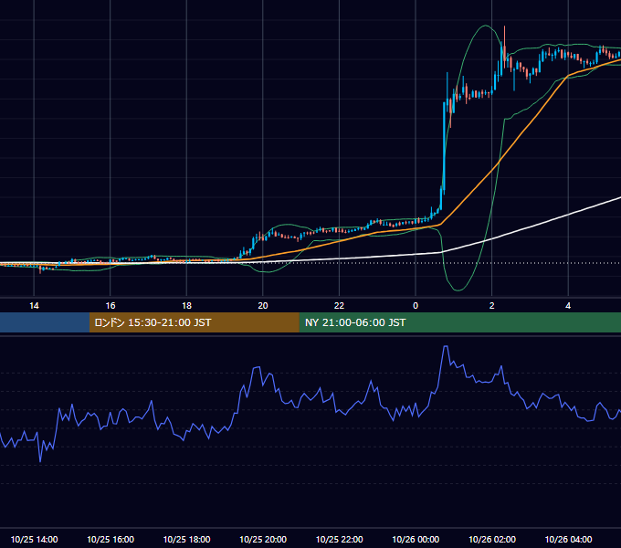 2019年10月25日（金） BTC/USD 5分足チャート