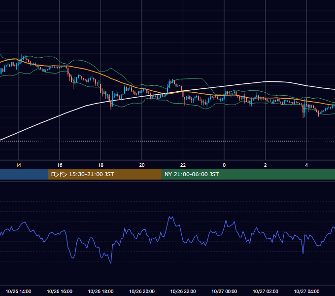 2019年10月26日（土） BTC/USD 5分足チャート