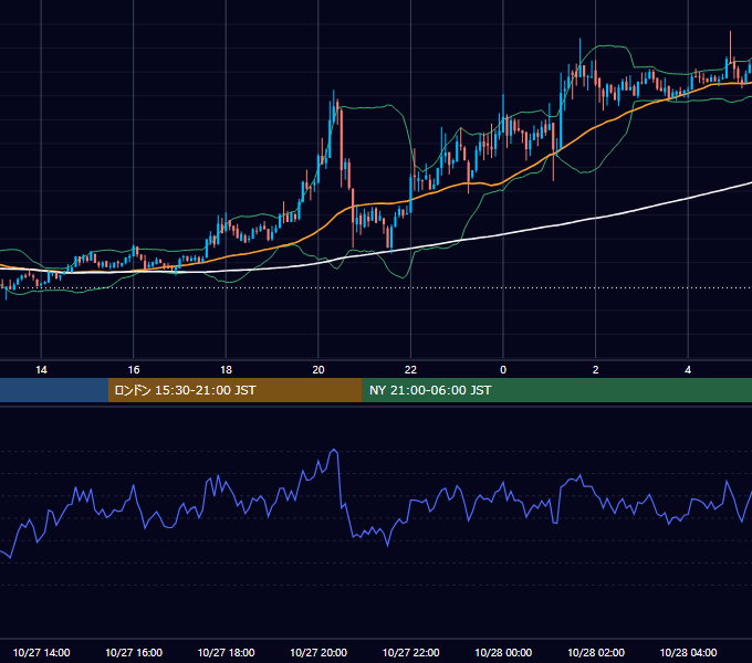 2019年10月27日（日） BTC/USD 5分足チャート