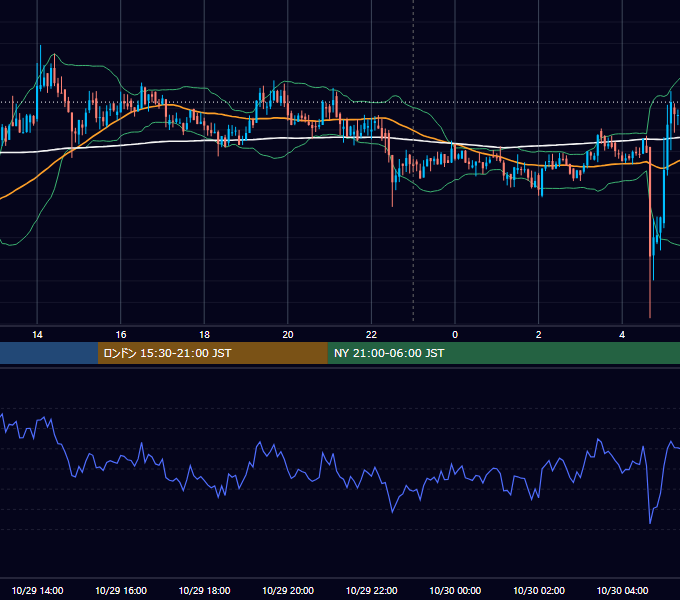 2019年10月29日（火） BTC/USD 5分足チャート
