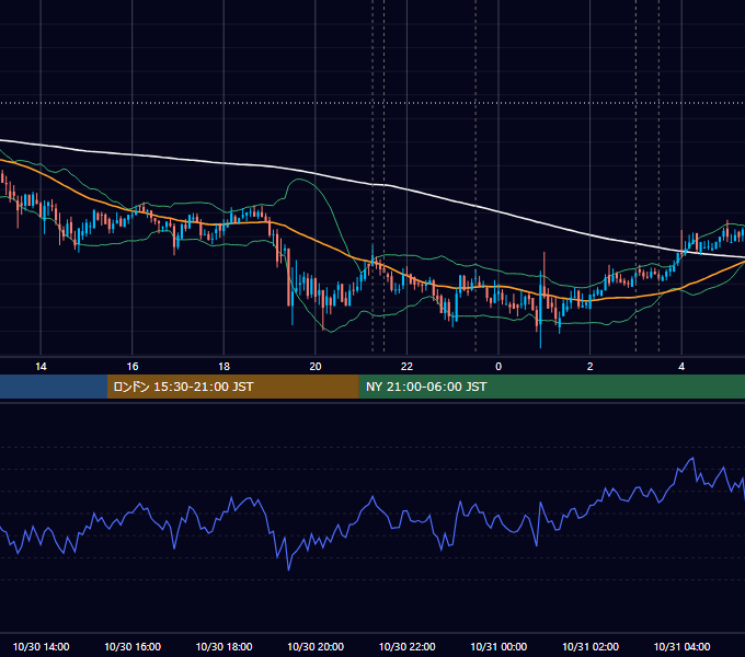 2019年10月30日（水） BTC/USD 5分足チャート