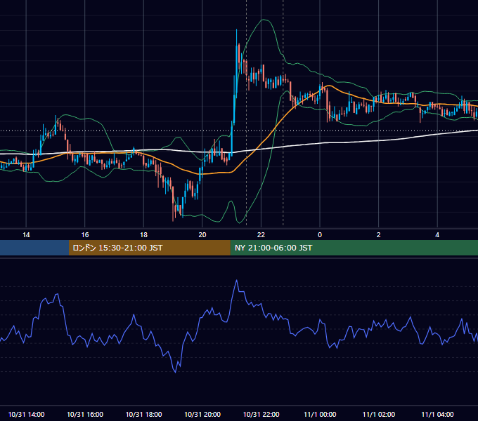 2019年10月31日(木) BTC/USD 5分足チャート