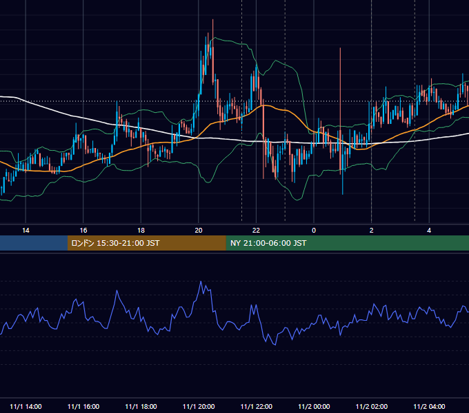 2019年11月1日（金） BTC/USD 5分足チャート