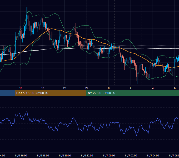 2019年11月6日（水） BTC/USD 5分足チャート