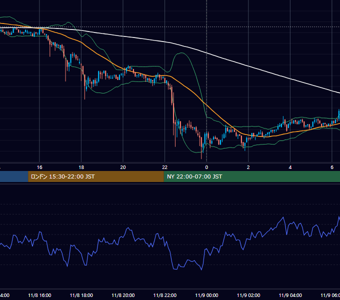 2019年11月8日（金） BTC/USD 5分足チャート