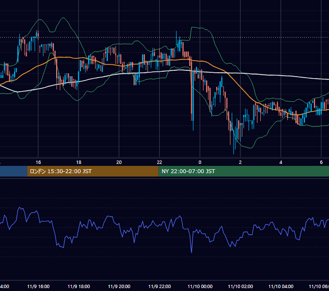 2019年11月9日（土） BTC/USD 5分足チャート