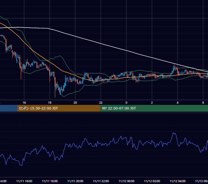 2019年11月11日(月) BTC/USD 5分足チャート