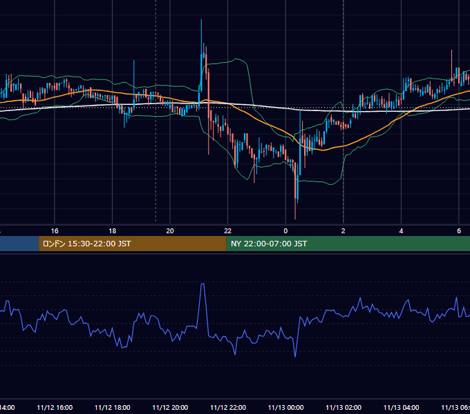 2019年11月12日（火） BTC/USD 5分足チャート
