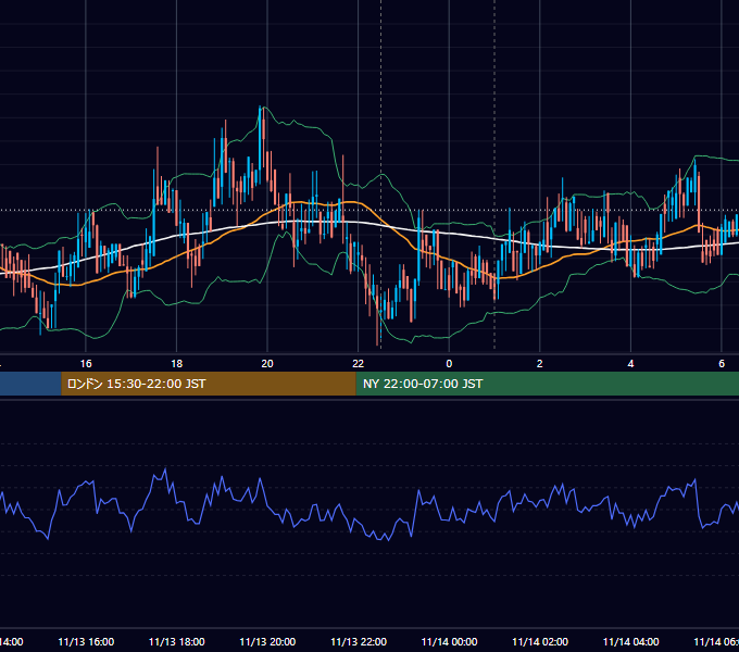 2019年11月13日（水） BTC/USD 5分足チャート