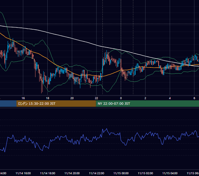 2019年11月14日（木） BTC/USD 5分足チャート