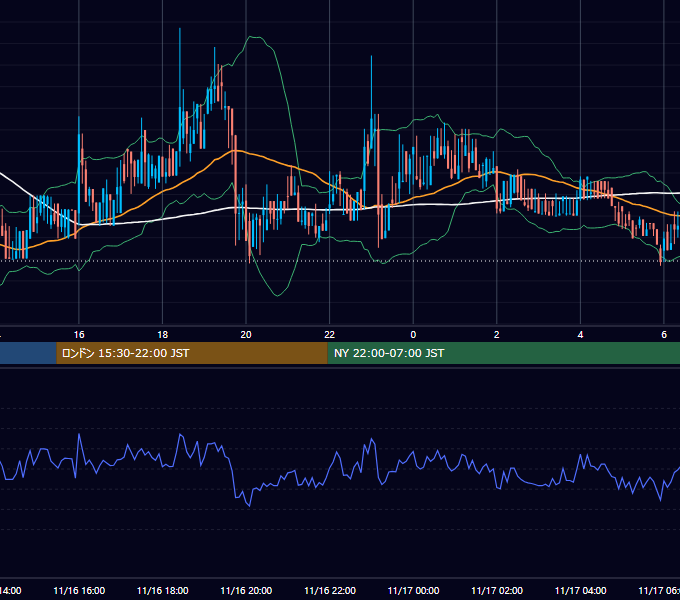 2019年11月16日（土） BTC/USD 5分足チャート