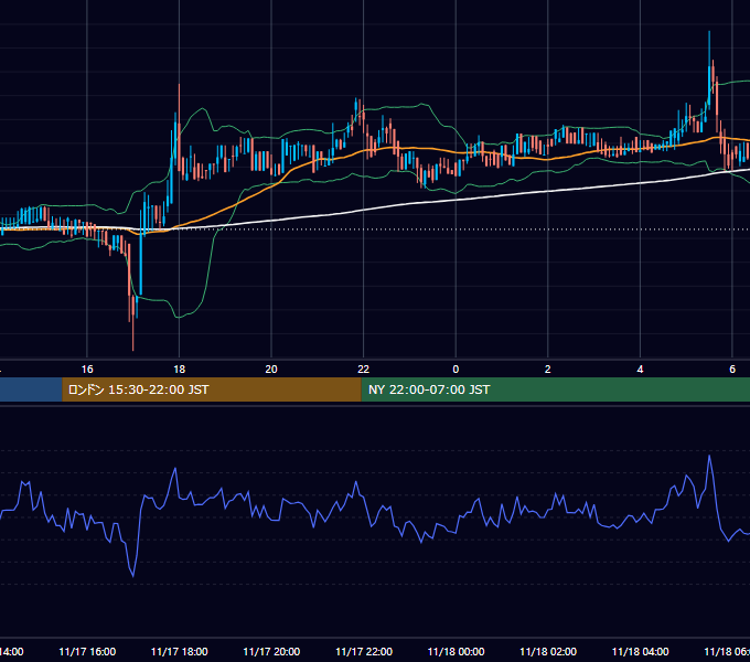 2019年11月17日（日） BTC/USD 5分足チャート