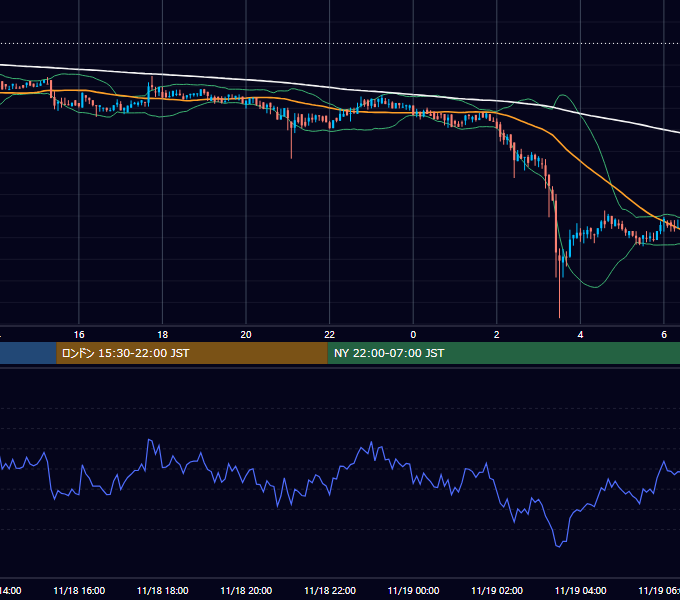 2019年11月18日（月） BTC/USD 5分足チャート