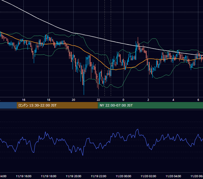 2019年11月19日（火） BTC/USD 5分足チャート