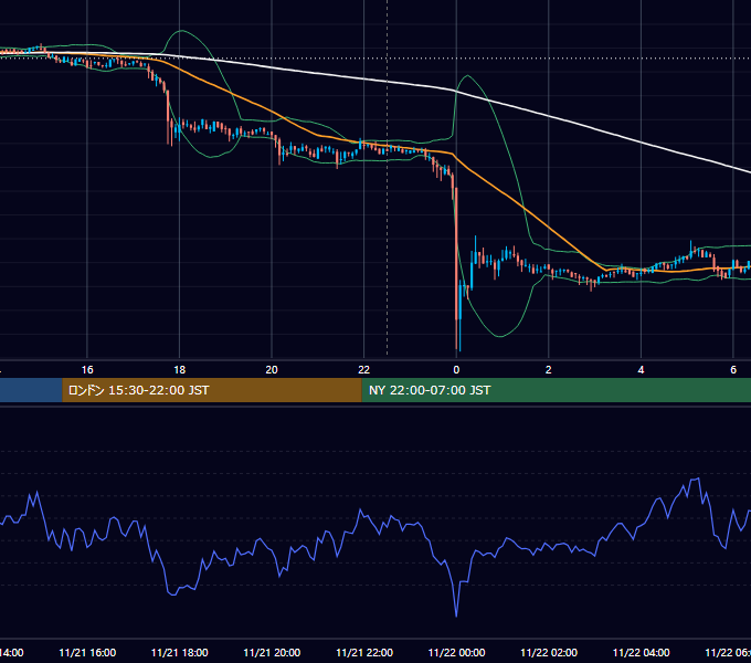 2019年11月21日（木） BTC/USD 5分足チャート