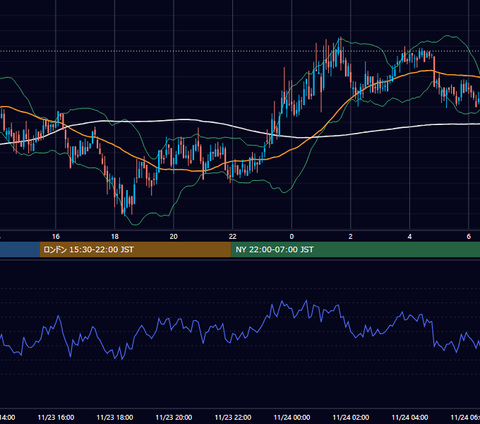 2019年11月23日(土) BTC/USD 5分足チャート