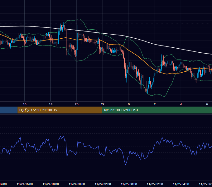 2019年11月24日(日) BTC/USD 5分足チャート