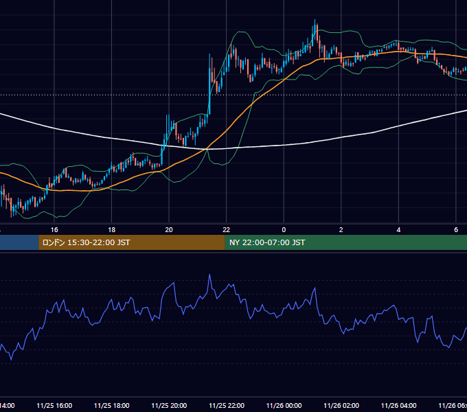 2019年11月25日(月) BTC/USD 5分足チャート