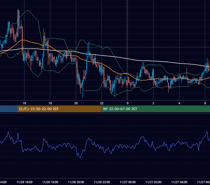 2019年11月26日（火） BTC/USD 5分足チャート