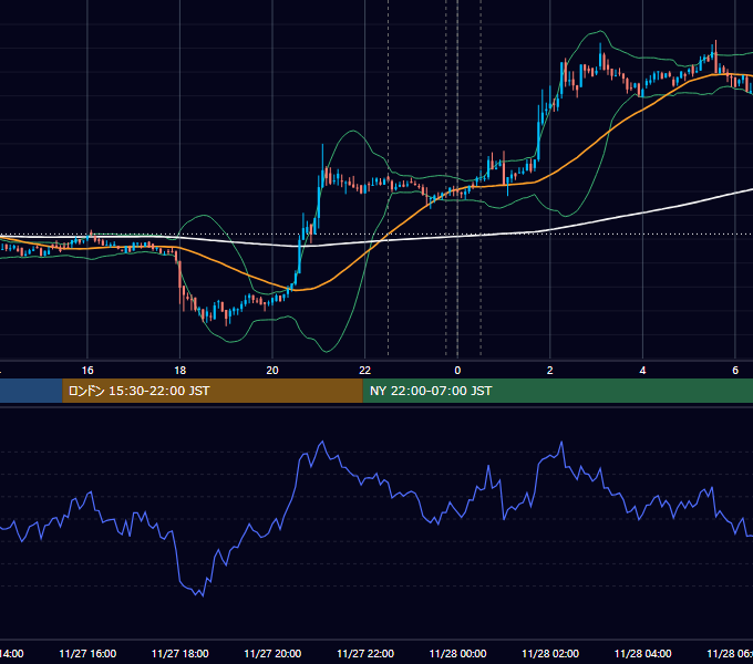 2019年11月27日（水） BTC/USD 5分足チャート